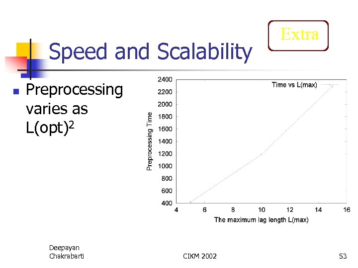 Speed and Scalability n Extra Preprocessing varies as L(opt)2 Deepayan Chakrabarti CIKM 2002 53