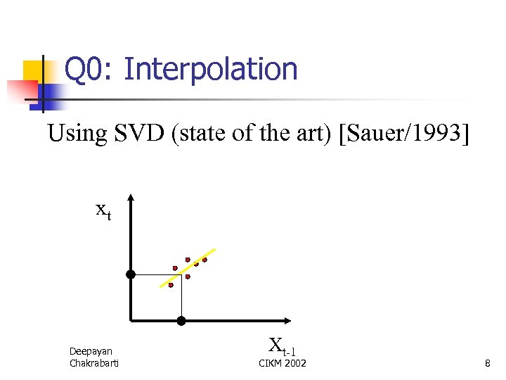 Q 0: Interpolation Using SVD (state of the art) [Sauer/1993] xt Deepayan Chakrabarti Xt-1