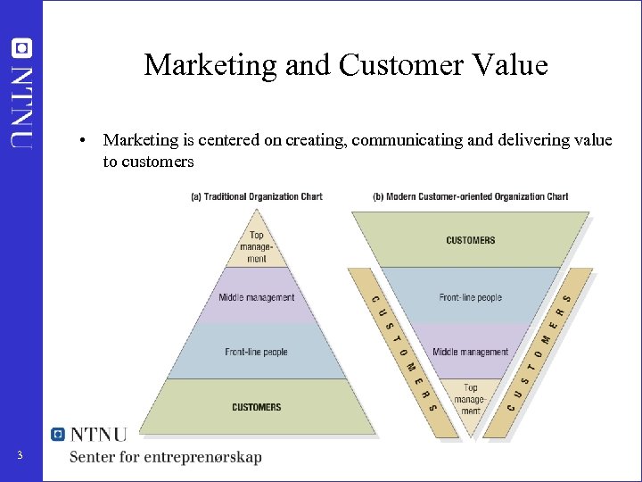 Marketing and Customer Value • Marketing is centered on creating, communicating and delivering value