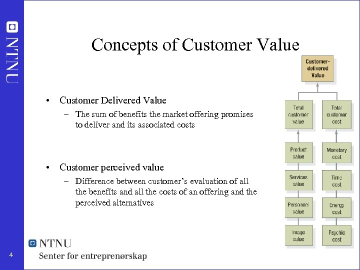 Concepts of Customer Value • Customer Delivered Value – The sum of benefits the