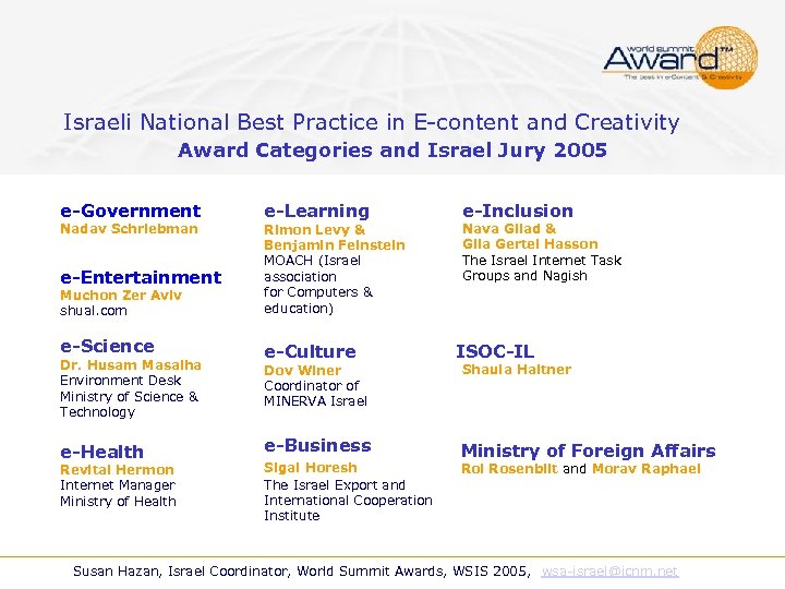 Israeli National Best Practice in E-content and Creativity Award Categories and Israel Jury 2005
