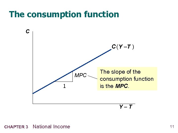 The consumption function C C (Y –T ) MPC 1 The slope of the
