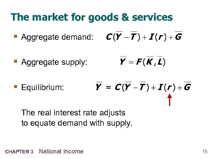 The market for goods & services § Aggregate demand: § Aggregate supply: § Equilibrium: