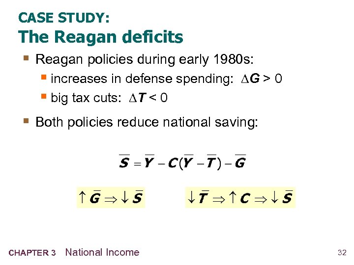CASE STUDY: The Reagan deficits § Reagan policies during early 1980 s: § increases