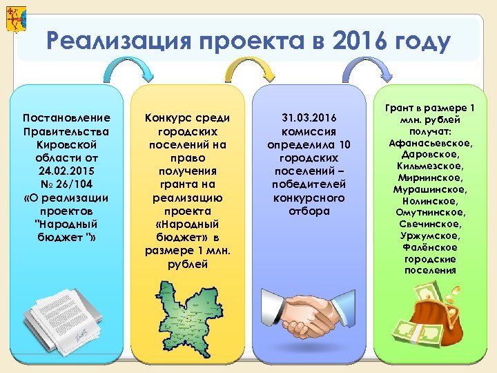 Реализация проекта в 2016 году Постановление Правительства Кировской области от 24. 02. 2015 №