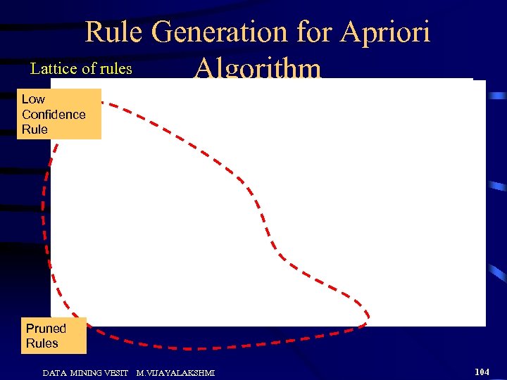 Rule Generation for Apriori Lattice of rules Algorithm Low Confidence Rule Pruned Rules DATA