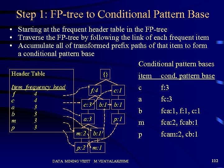 Step 1: FP-tree to Conditional Pattern Base • Starting at the frequent header table