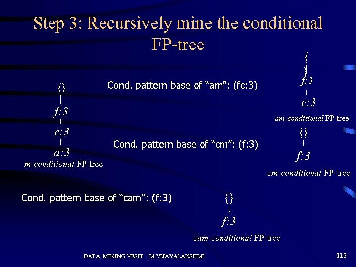 Step 3: Recursively mine the conditional FP-tree { } f: 3 Cond. pattern base