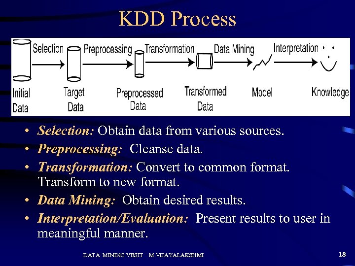 KDD Process • Selection: Obtain data from various sources. • Preprocessing: Cleanse data. •