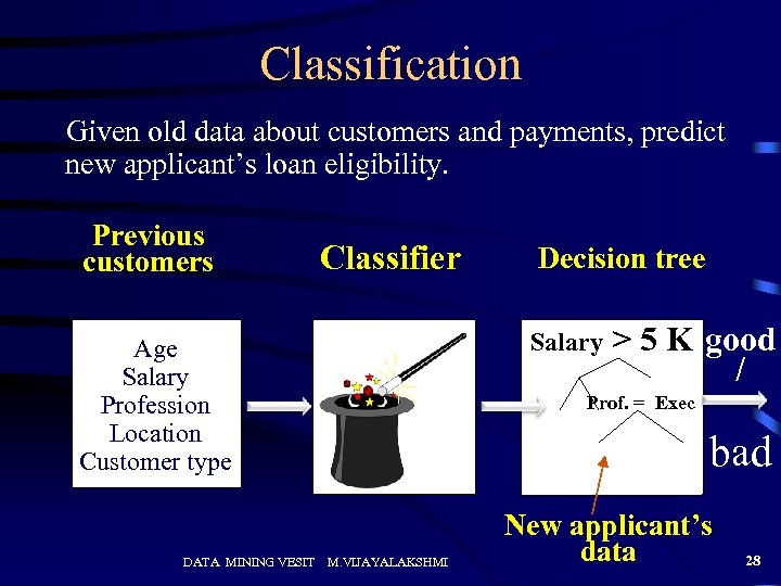 Classification Given old data about customers and payments, predict new applicant’s loan eligibility. Previous