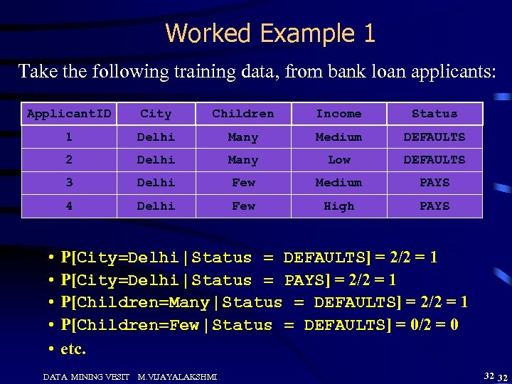 Worked Example 1 Take the following training data, from bank loan applicants: Applicant. ID