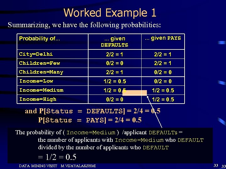 Worked Example 1 Summarizing, we have the following probabilities: . . . given DEFAULTS