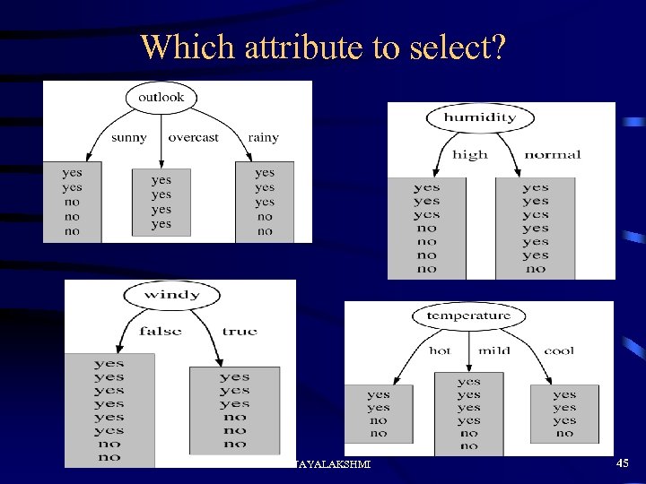 Which attribute to select? DATA MINING VESIT M. VIJAYALAKSHMI 45 