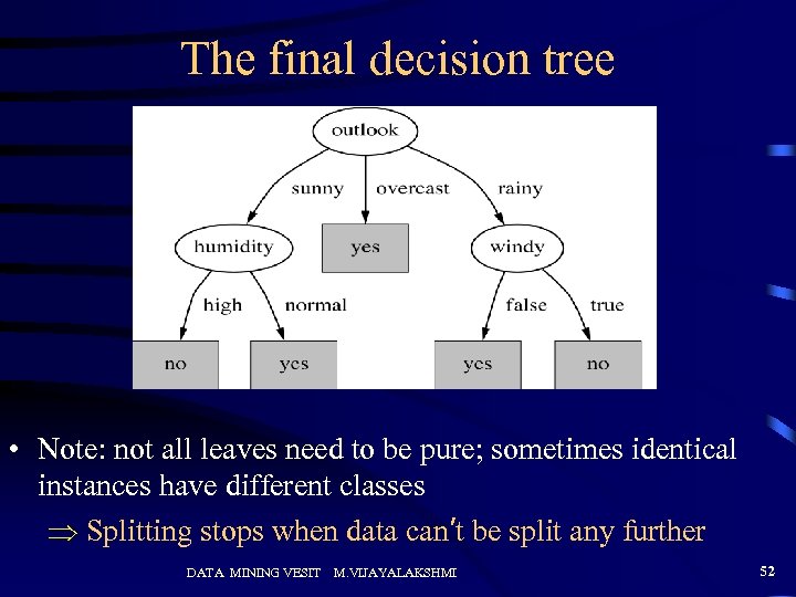 The final decision tree • Note: not all leaves need to be pure; sometimes