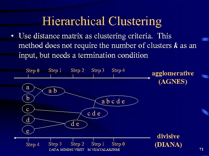 Hierarchical Clustering • Use distance matrix as clustering criteria. This method does not require