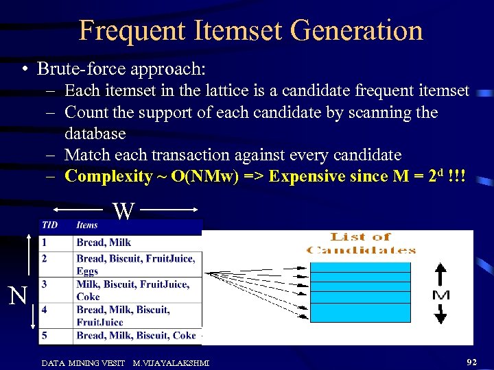 Frequent Itemset Generation • Brute-force approach: – Each itemset in the lattice is a