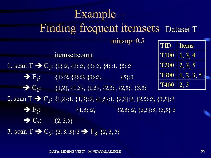 Example – Finding frequent itemsets minsup=0. 5 itemset: count Dataset T TID Items T