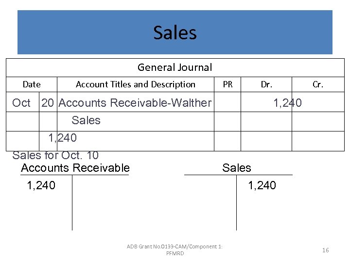 Sales General Journal Date Account Titles and Description PR Dr. Cr. Oct 20 Accounts