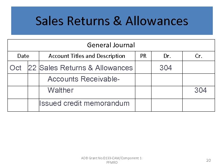 Sales Returns & Allowances General Journal Date Account Titles and Description PR Oct 22