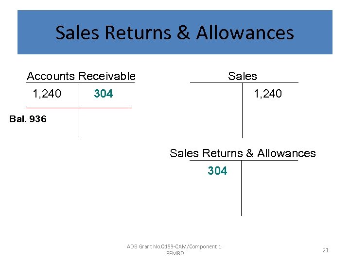 Sales Returns & Allowances Accounts Receivable 1, 240 304 Sales 1, 240 Bal. 936