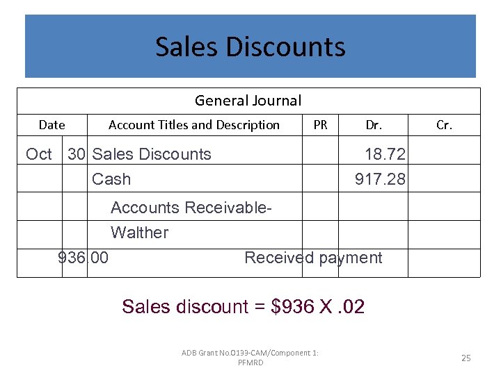 Sales Discounts General Journal Date Account Titles and Description PR Oct 30 Sales Discounts