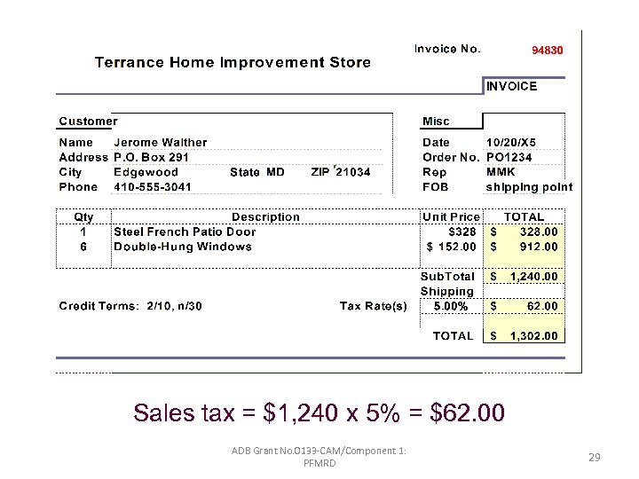 Sales tax = $1, 240 x 5% = $62. 00 ADB Grant No. 0133