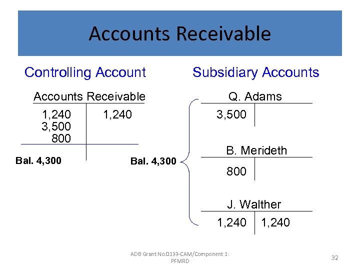 Accounts Receivable Controlling Accounts Receivable 1, 240 3, 500 800 Bal. 4, 300 Subsidiary
