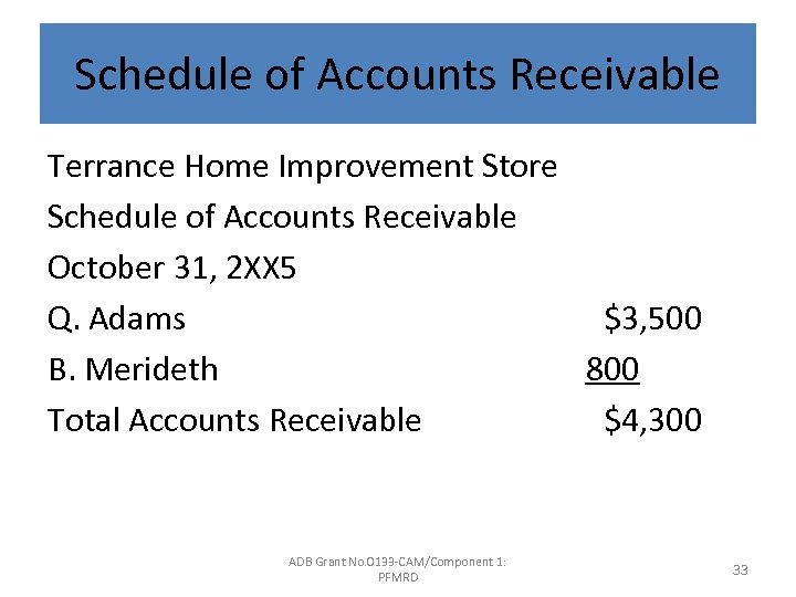 Schedule of Accounts Receivable Terrance Home Improvement Store Schedule of Accounts Receivable October 31,