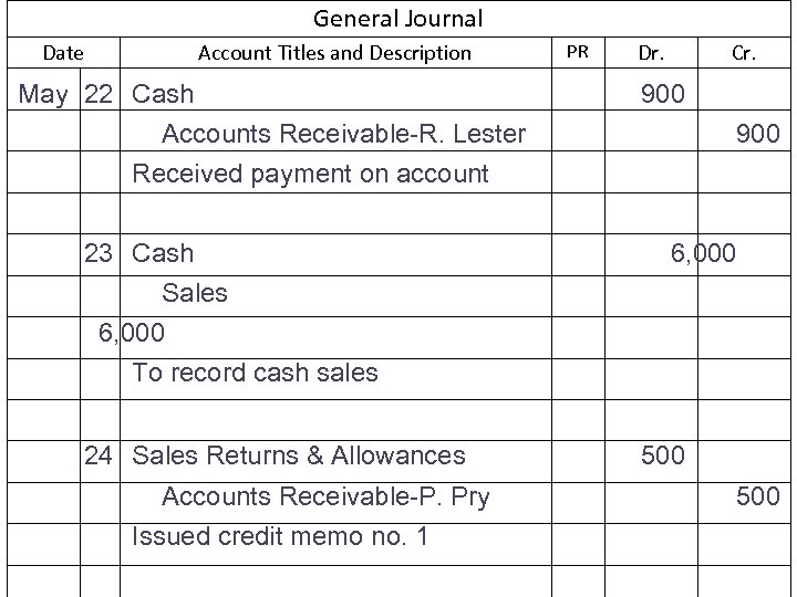 General Journal Date Account Titles and Description May 22 Cash Accounts Receivable-R. Lester Received