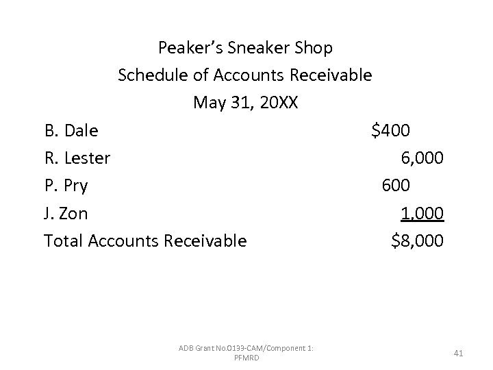 Peaker’s Sneaker Shop Schedule of Accounts Receivable May 31, 20 XX B. Dale $400