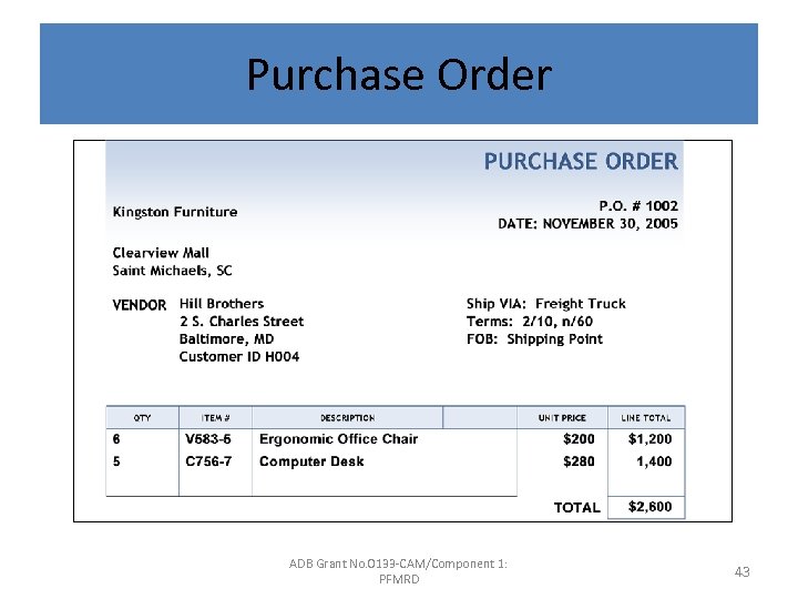 Purchase Order ADB Grant No. 0133 -CAM/Component 1: PFMRD 43 