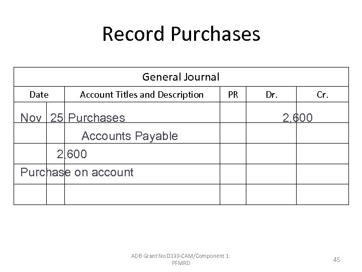 Record Purchases General Journal Date Account Titles and Description PR Nov 25 Purchases Accounts