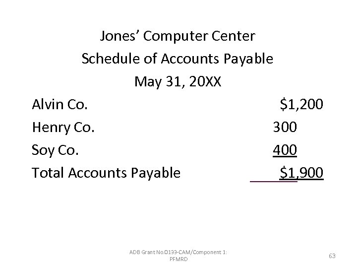 Jones’ Computer Center Schedule of Accounts Payable May 31, 20 XX Alvin Co. $1,
