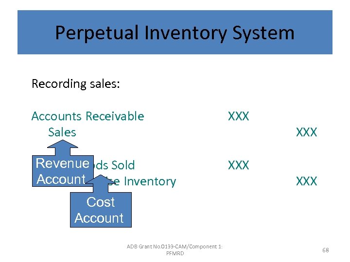 Perpetual Inventory System Recording sales: Accounts Receivable Sales XXX Revenue Cost of Goods Sold