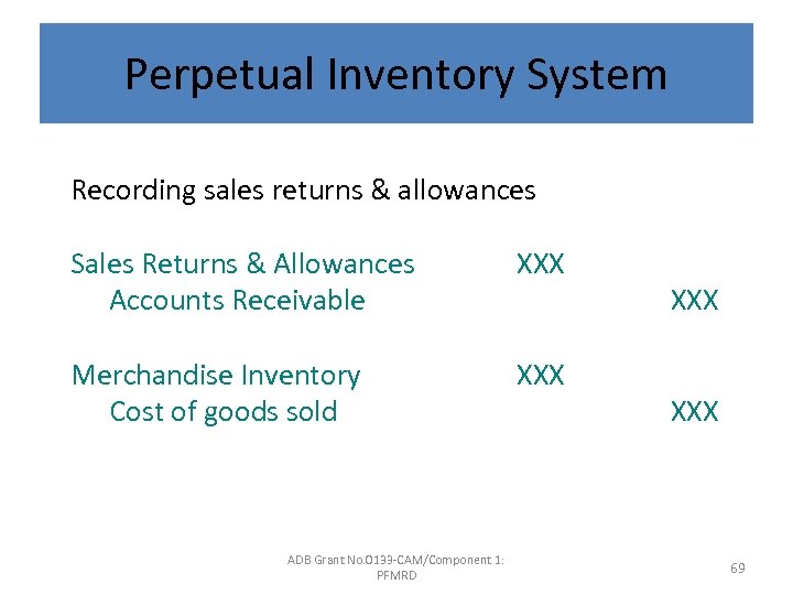 Perpetual Inventory System Recording sales returns & allowances Sales Returns & Allowances Accounts Receivable
