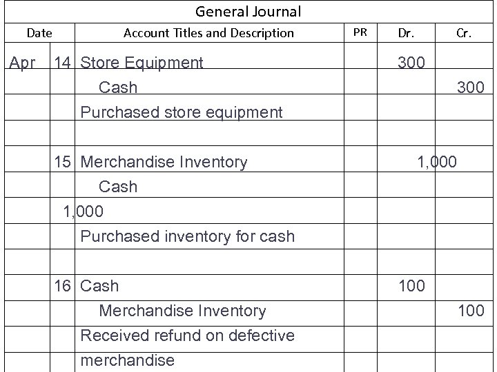 General Journal Date Apr Account Titles and Description 14 Store Equipment Cash Purchased store