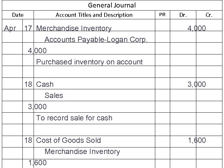 General Journal Date Apr Account Titles and Description PR Dr. Cr. 17 Merchandise Inventory