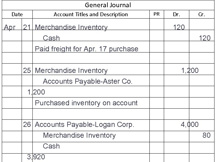 General Journal Date Apr Account Titles and Description 21 Merchandise Inventory Cash Paid freight