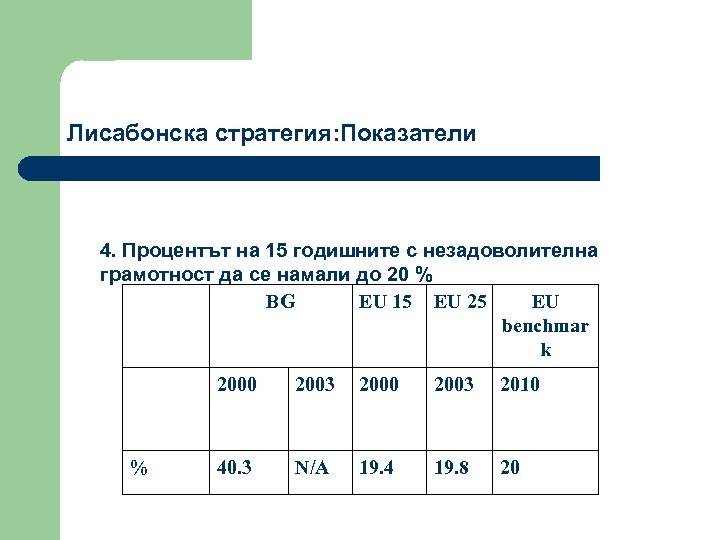 Лисабонска стратегия: Показатели 4. Процентът на 15 годишните с незадоволителна грамотност да се намали