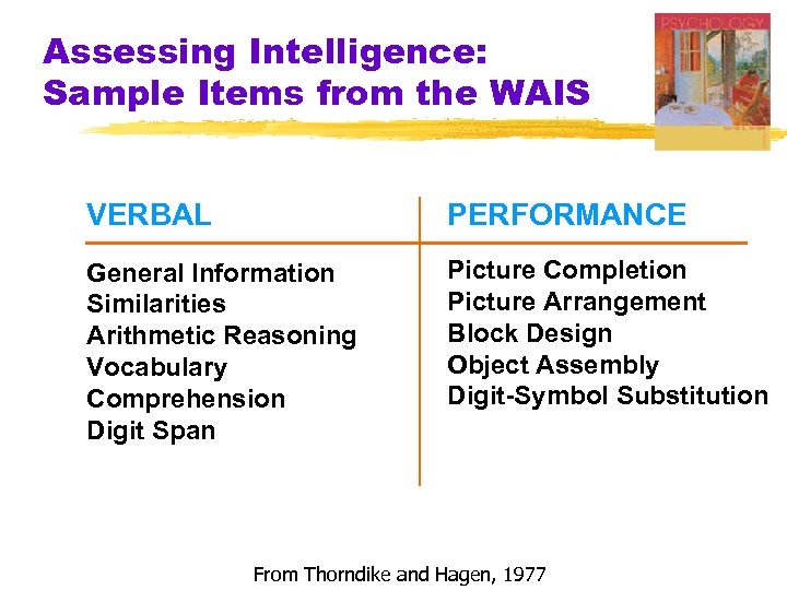 Assessing Intelligence: Sample Items from the WAIS VERBAL PERFORMANCE General Information Similarities Arithmetic Reasoning