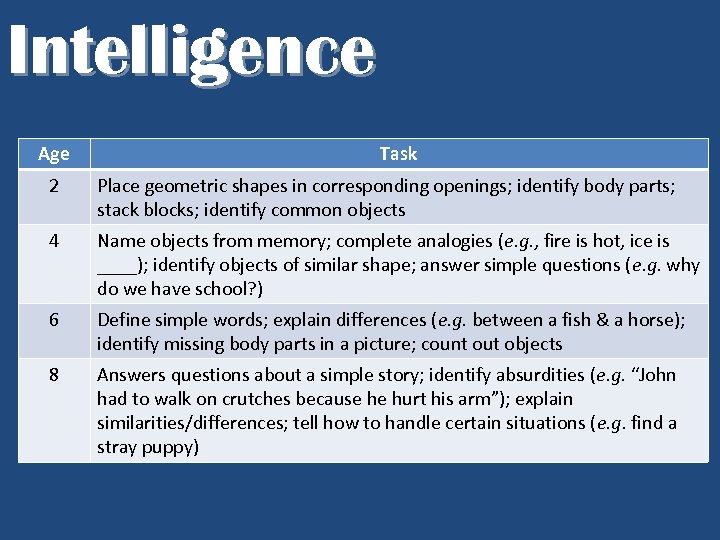 Intelligence Age Task 2 Place geometric shapes in corresponding openings; identify body parts; stack