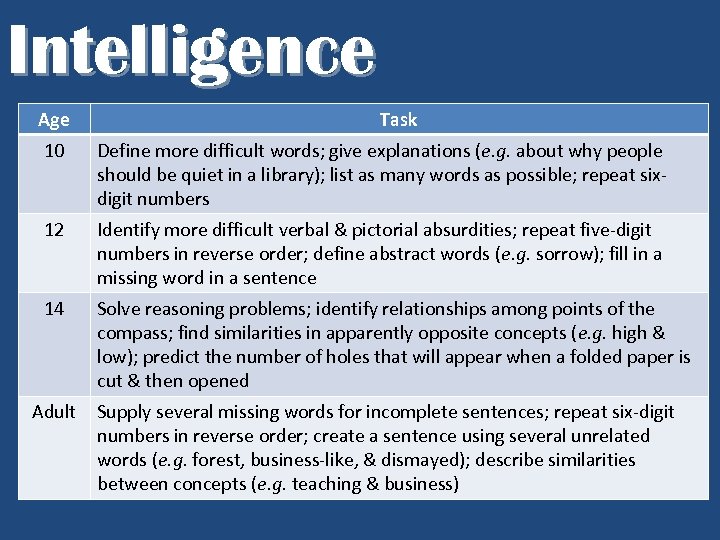 Intelligence Age Task 10 Define more difficult words; give explanations (e. g. about why