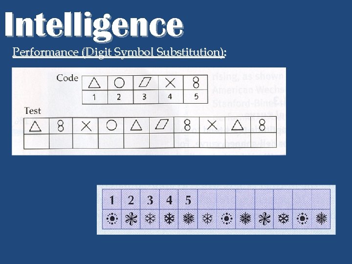 Intelligence Performance (Digit Symbol Substitution): 