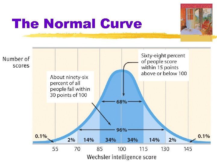 The Normal Curve 