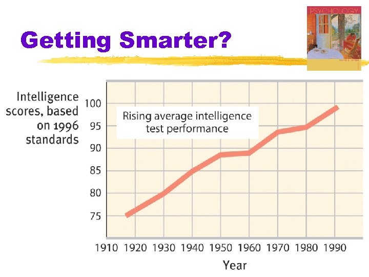 Getting Smarter? 