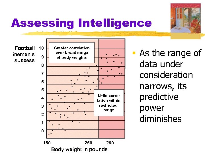 Assessing Intelligence Football 10 linemen’s 9 success Greater correlation over broad range of body