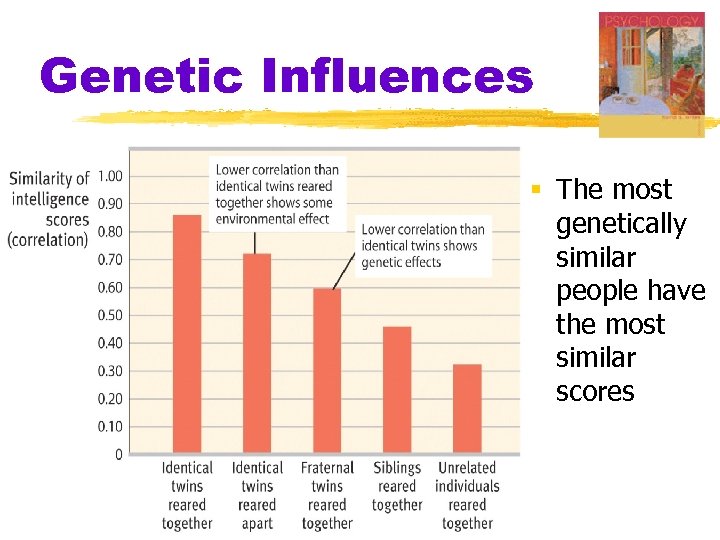 Genetic Influences § The most genetically similar people have the most similar scores 