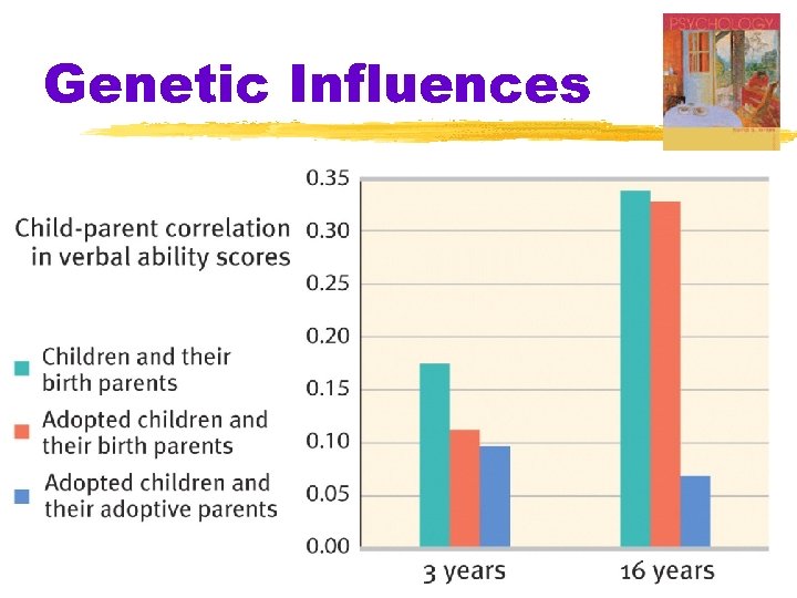 Genetic Influences 