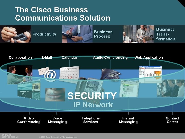 The Cisco Business Communications Solution Productivity Collaboration E-Mail Business Transformation Business Process Calendar Audio-Conferencing