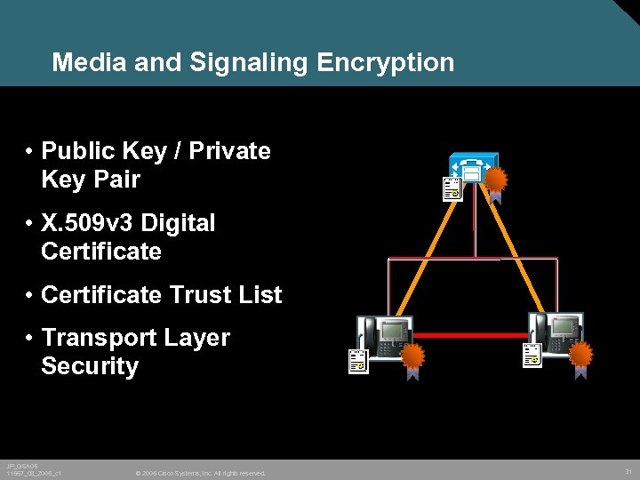 Media and Signaling Encryption • Public Key / Private Key Pair • X. 509